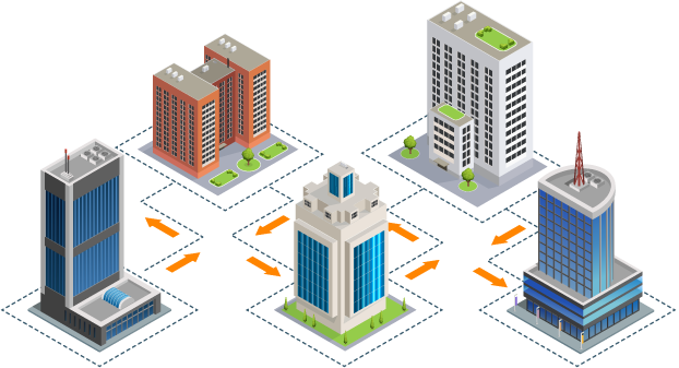 IP-VPN MPLS netwerk